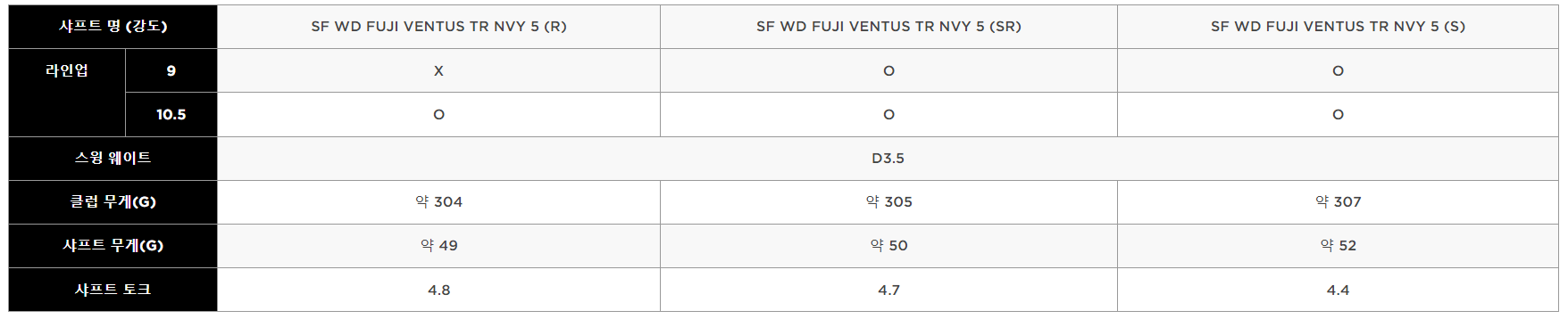패러다임 엑스 드라이버 샤프트 스펙
