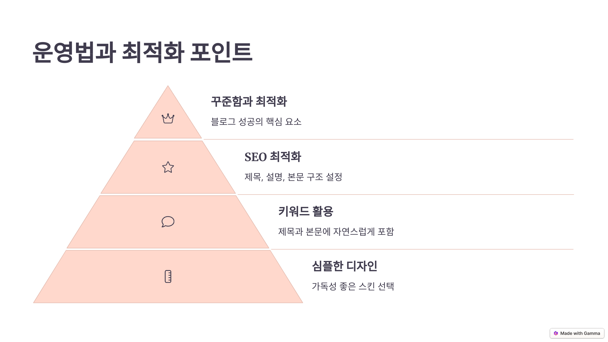 운영법과 최적화 포인트