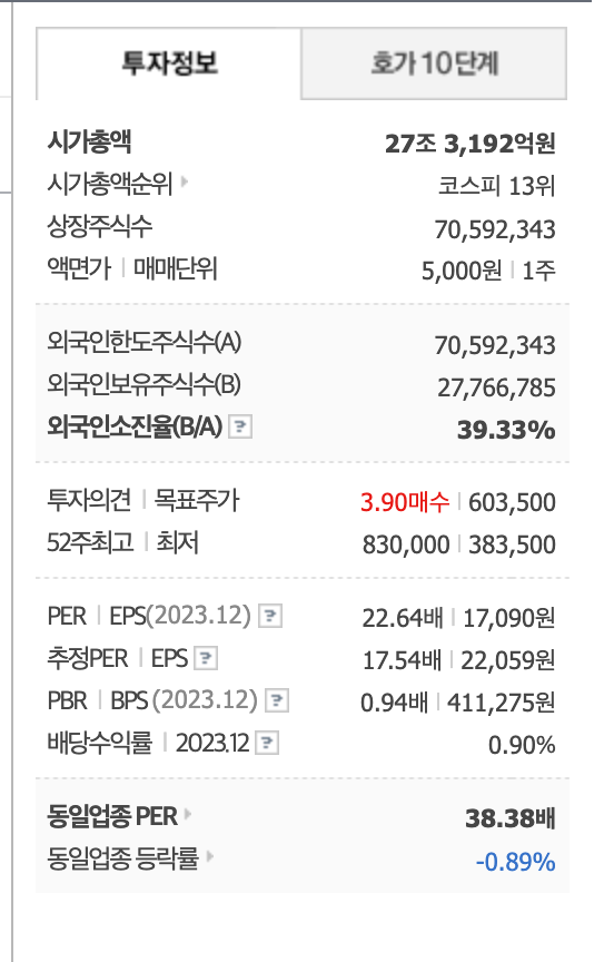낙폭과대주