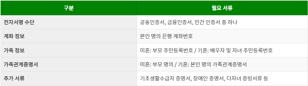 국가장학금 신청 서류