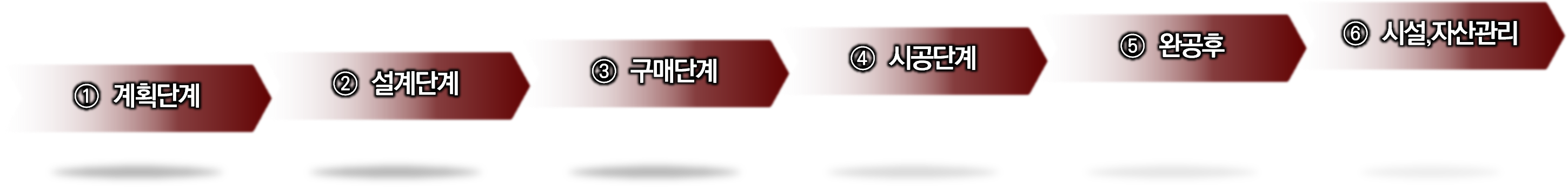 건축단계
