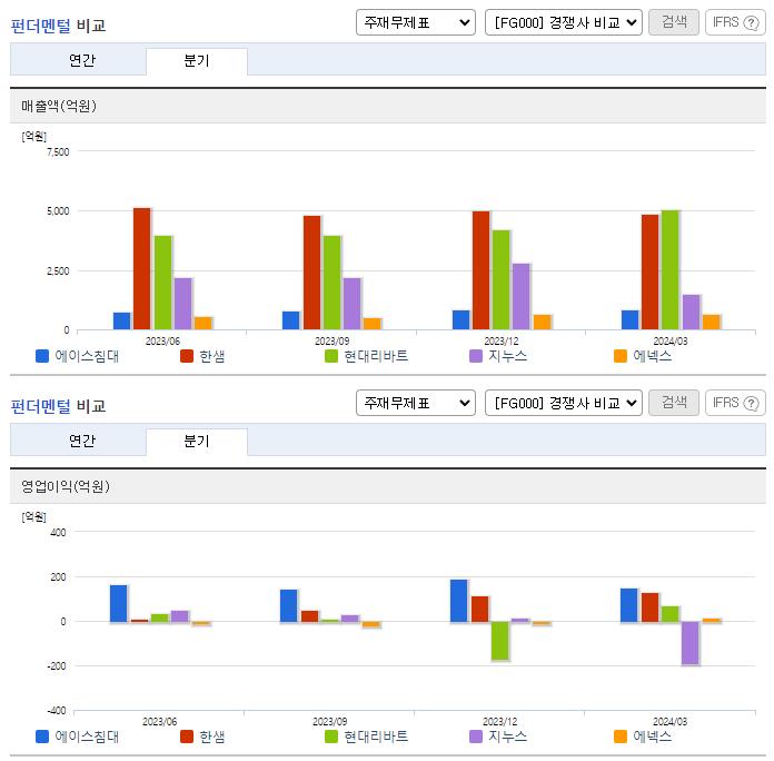 에이스침대_업종분석
