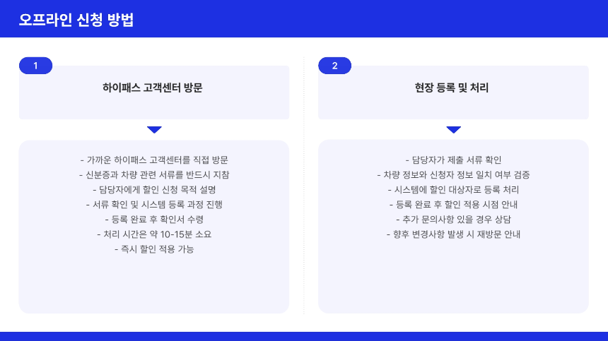2025년 고속도로 통행료 할인 신청 방법 총정리
