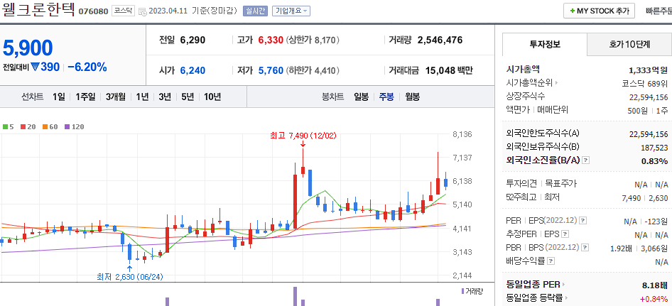 웰크론한텍 [076080]