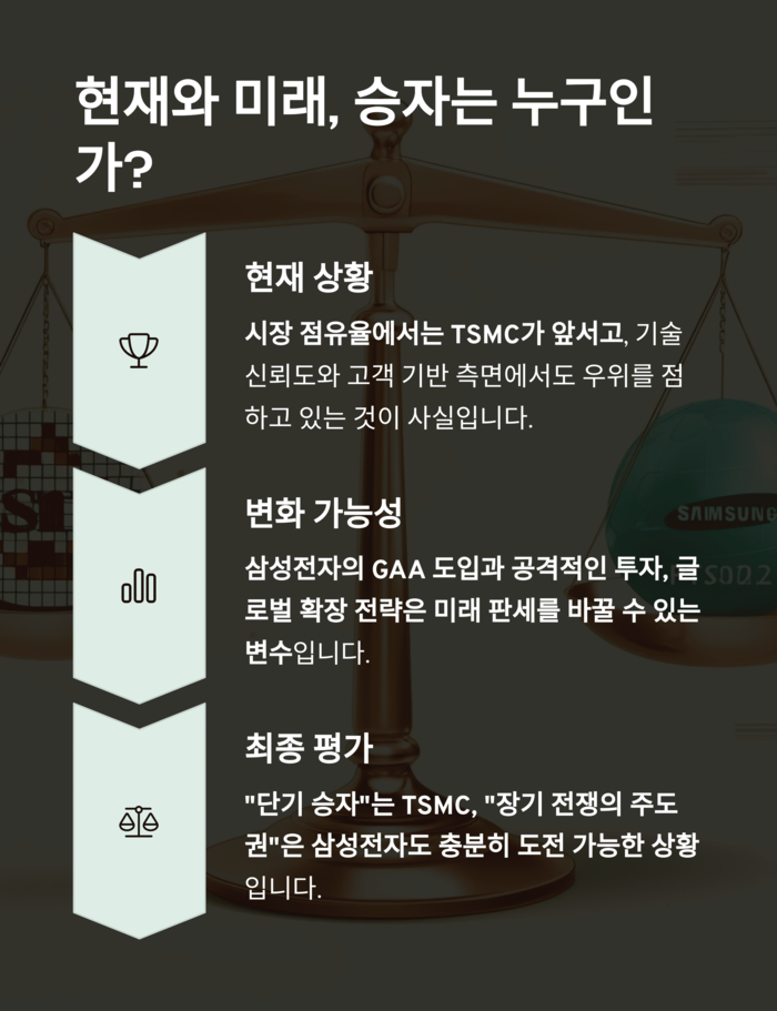 IT &amp; 테크