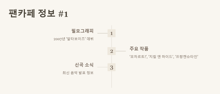 애녹팬카페