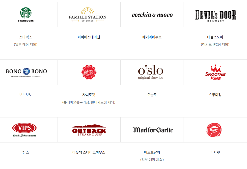 신세계 상품권 사용처