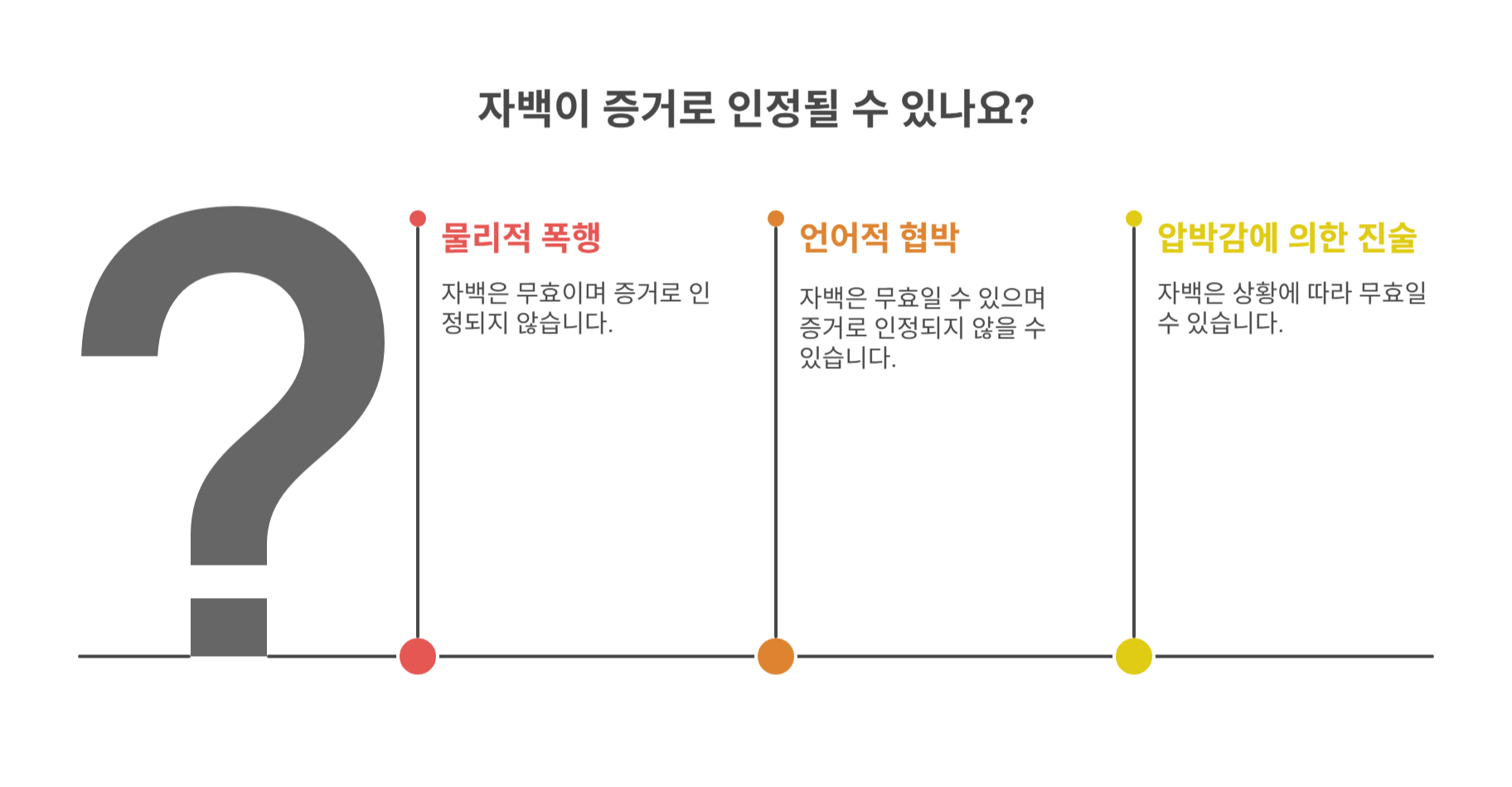 강요된 자백은 무효인가요?