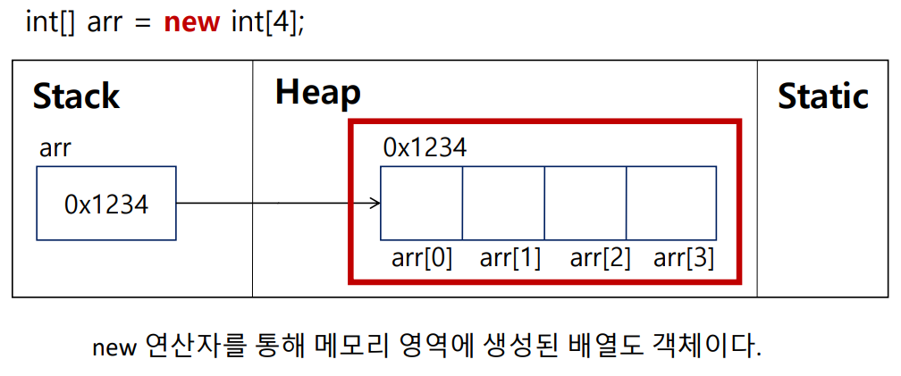 자바 메모리 구조