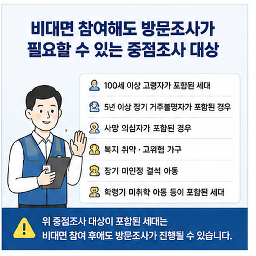 주민등록 사실조사 비대면 참여 후 방문조사하는 중점조사 대상