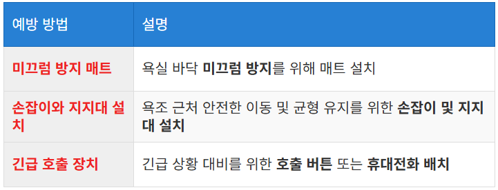 안전 장치 설치
