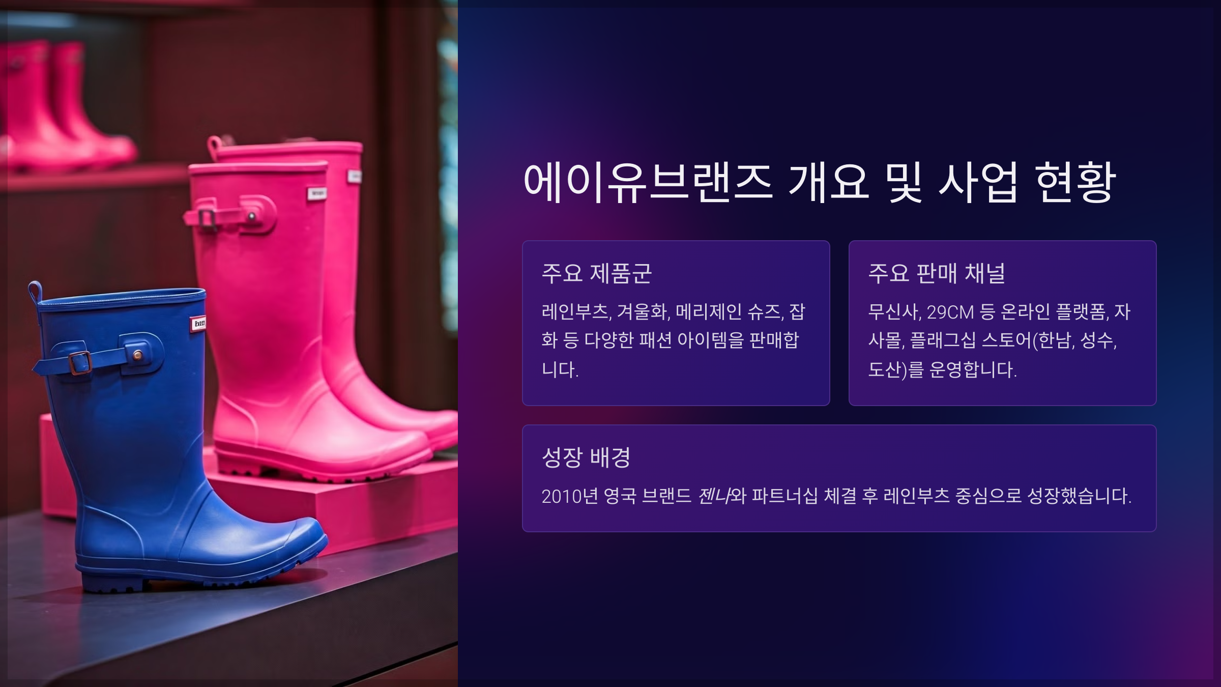 에이유브랜즈 개요 및 사업 현황