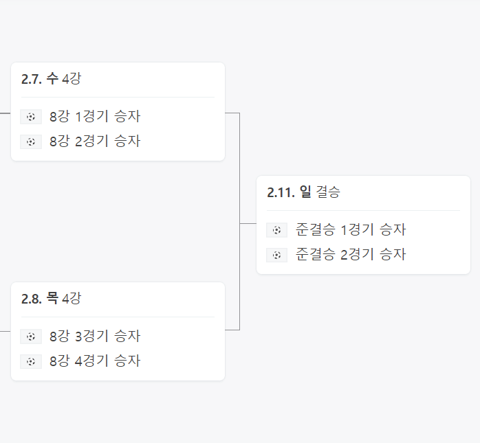 2024 아시안컵 토너먼트