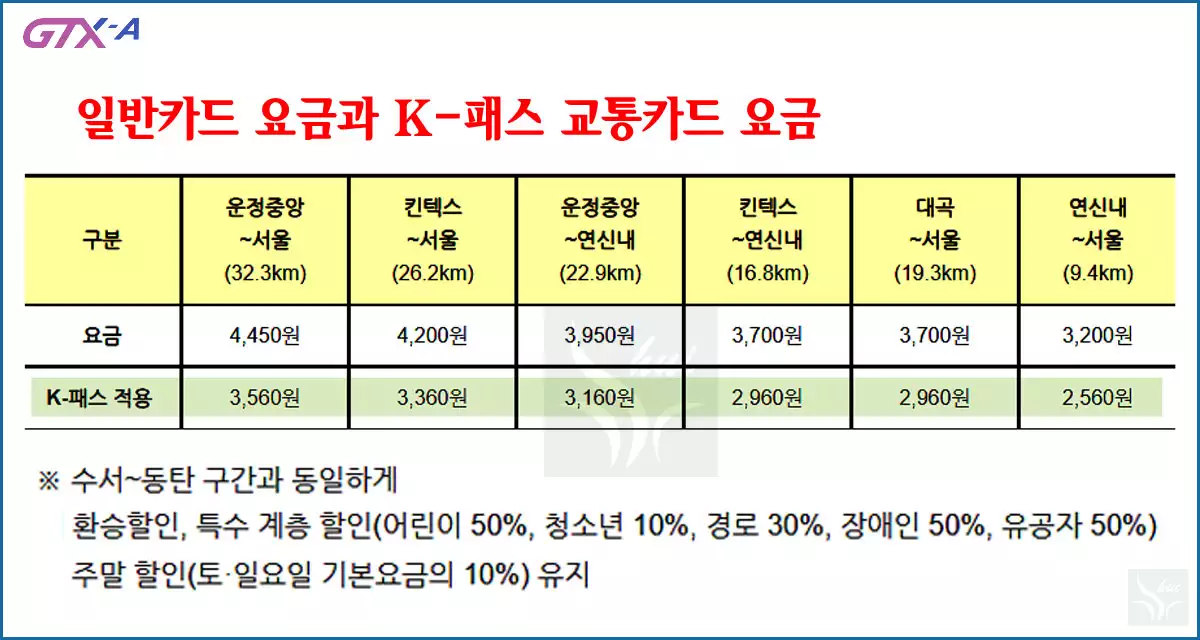 K패스 교통카드 요금 비교