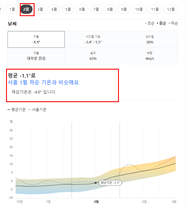 중국 대련 2월 날씨 옷차림 추천 여행지