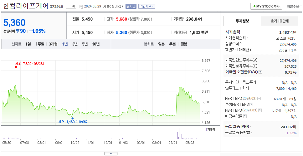 한컴라이프케어_주가