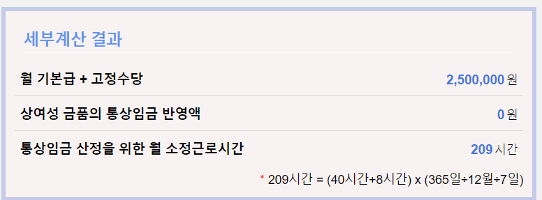 연차수당 계산 방법과 유용한 연차수당 계산기