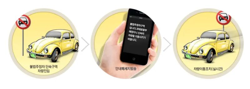 주정차단속 알림 서비스