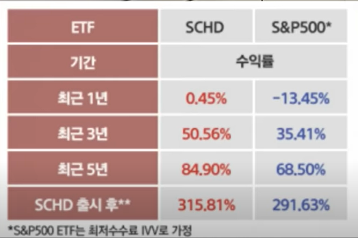 SCHD