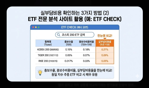 코스피 200 ETF 필수 체크 5가지 [2026년 기준] 브랜드 비교&middot;보수&middot;유동성 확인법
