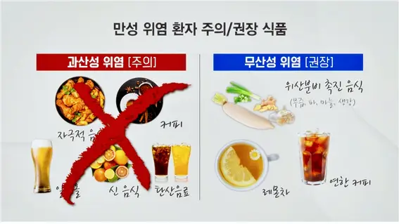 KBS 생로병사의 비밀 822회 소화불량 속쓰림 가슴쓰림 쓰리고 아픈 속 위장질환 상부위장관 SOS