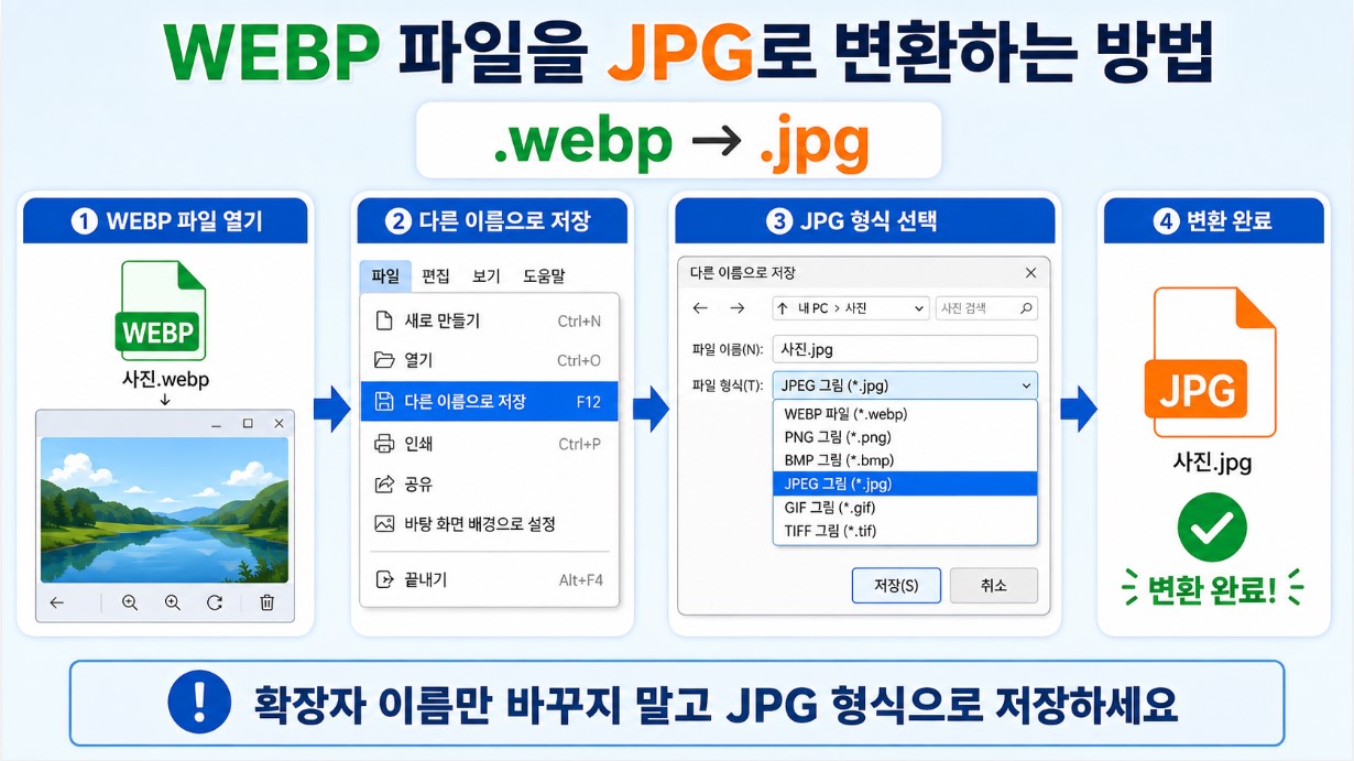 WEBP를 JPG로 바꾸는 4단계