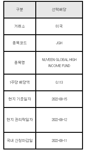 미국주식 선택배당 안내 JGH