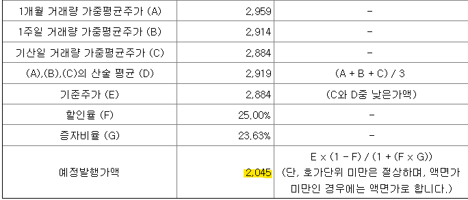 엘브이엠씨 예정발행가액