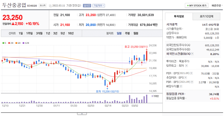 원전관련주-두산중공업