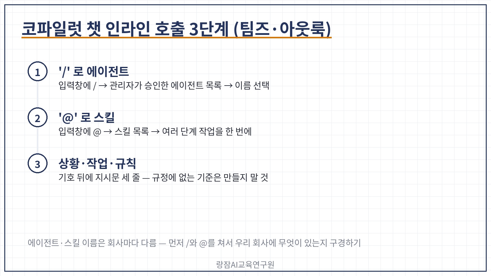 코파일럿 챗 인라인 호출 3단계 &mdash; 채팅창에 /를 쳐 에이전트 선택, @를 쳐 스킬 선택, 나머지 지시문을 이어 쓰기