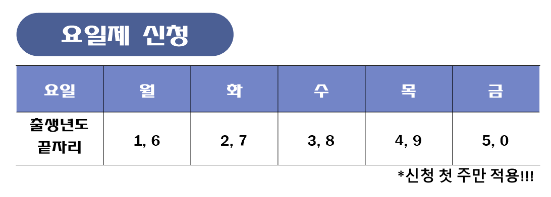 민생회복지원금