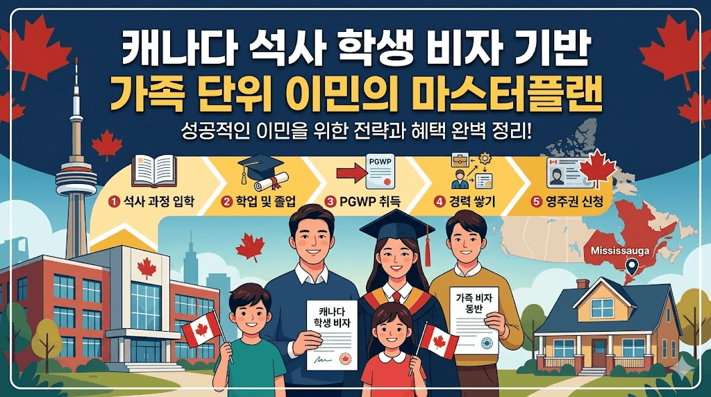 캐나다 석사 학생 비자 기반 가족 단위 이민의 마스터플랜