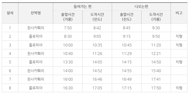 신안 선도 수선화 축제