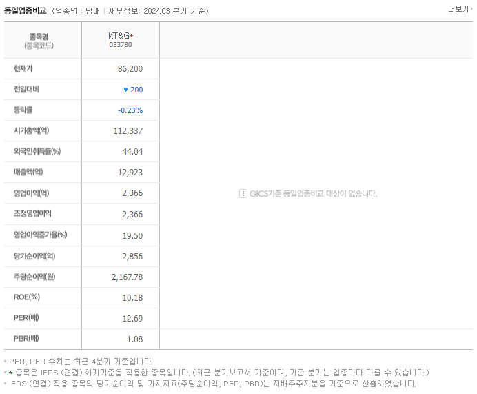 KT&G_동종업비교자료