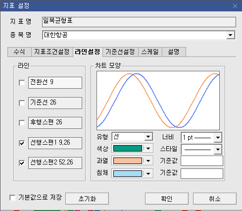 일목균형표 라인 설정 화면