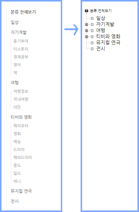티스토리-카테고리-비교