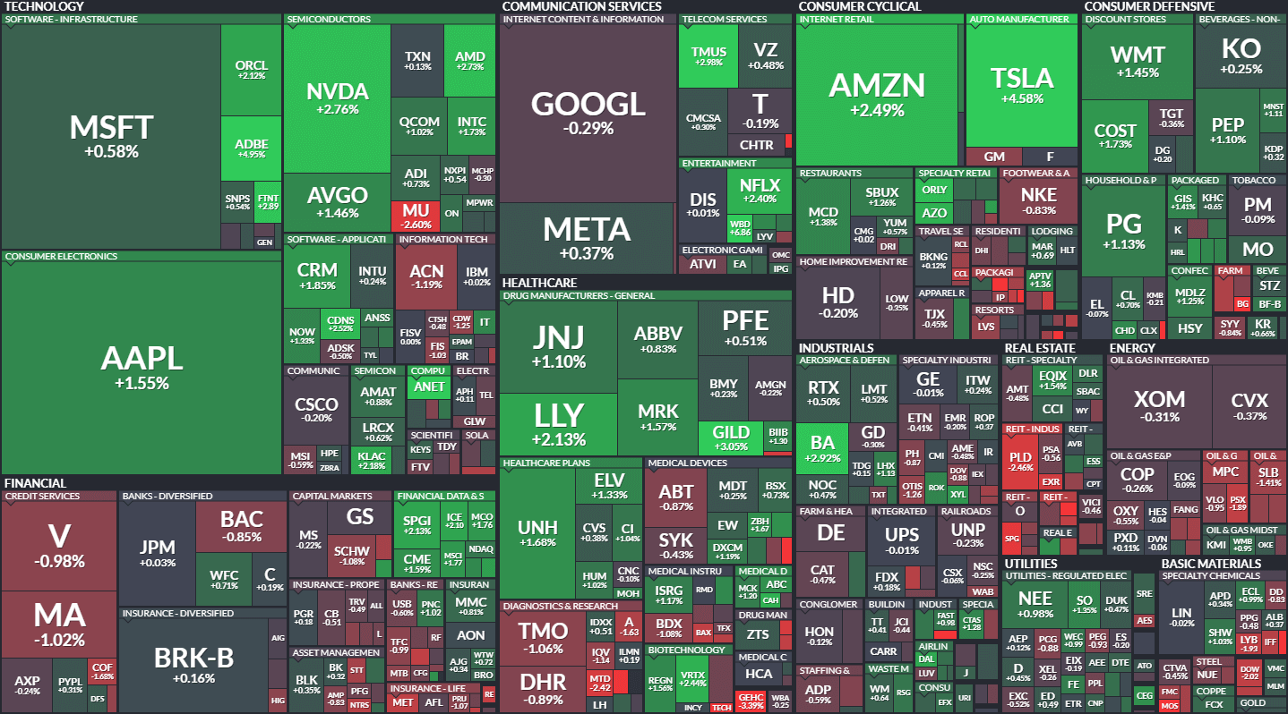 S&P500 MAP