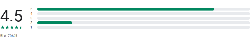 달의 위상, 은하, 태양 정보