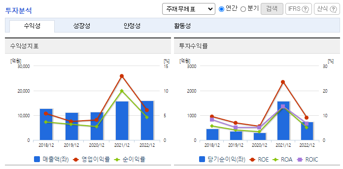 국도화학_투자분석