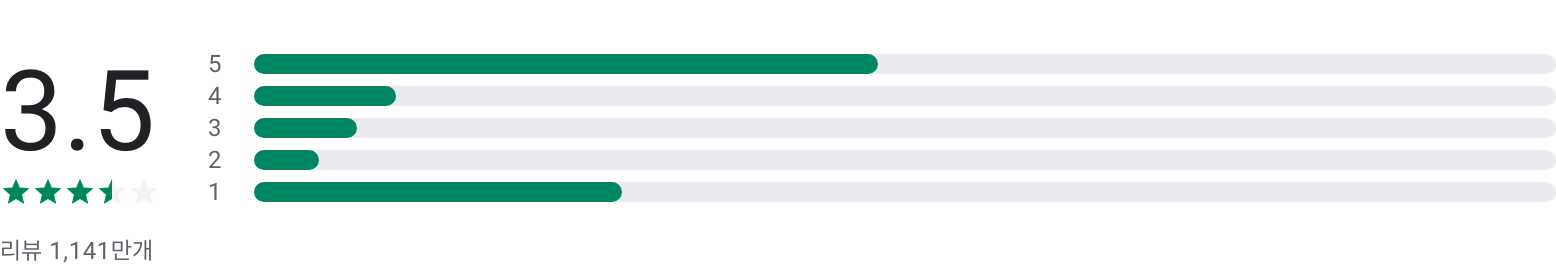 픽스아트, Picsart, 사진 및 동영상 메이커, 동영상 편집, 비디오 편집