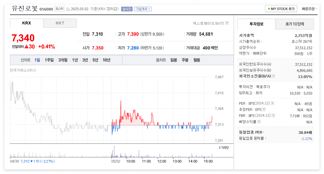 유진로봇 주가 주식 전망