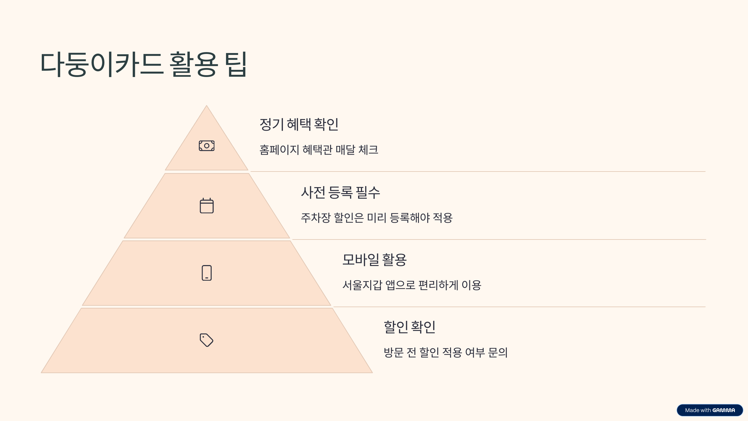 다둥이카드 발급 방법 대상 카드 종류 혜택