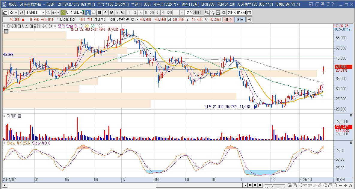 이수페타시스 주가 데이터센터 관련주