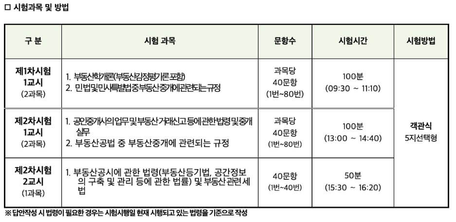 2023 공인중개사 시험일정