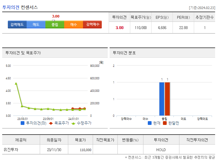 삼천리_투자의견