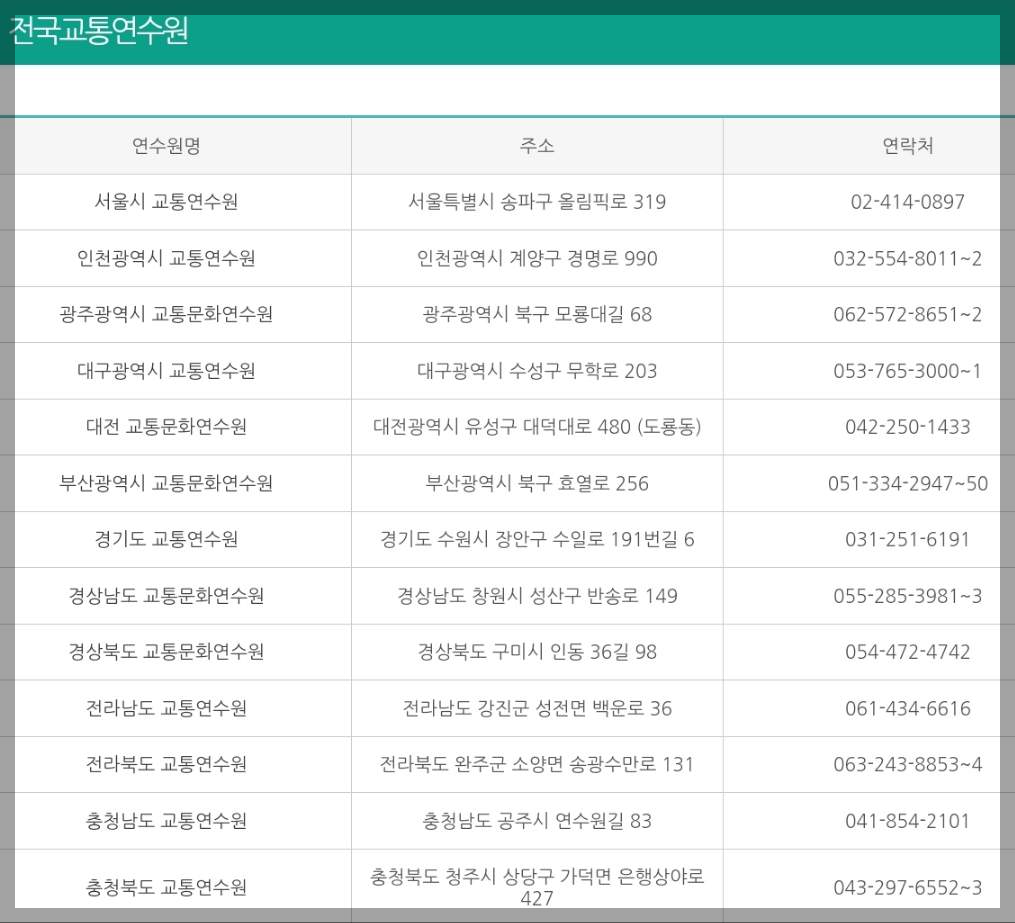 전국교통연수원 현황