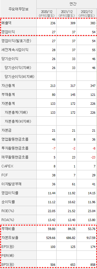 엑스게이트 재무제표