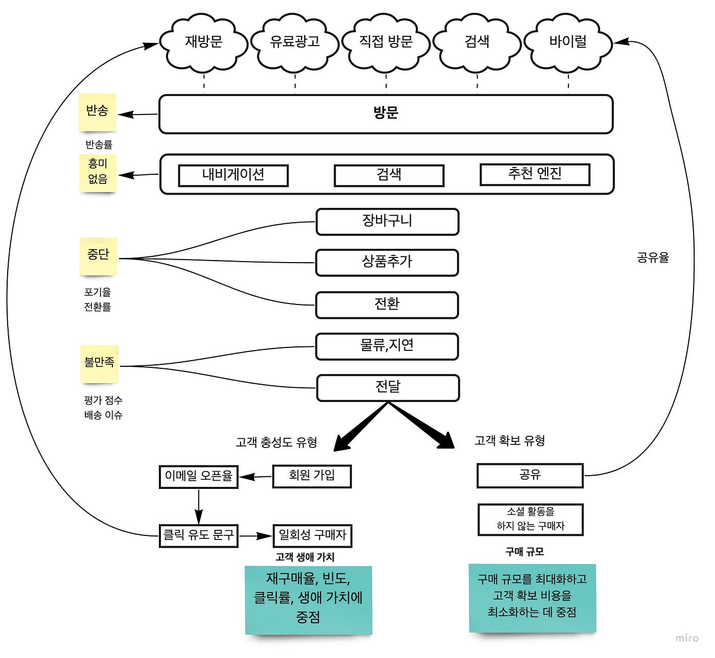 브랜드 유통의 핵심 전략 확인하러 가기
