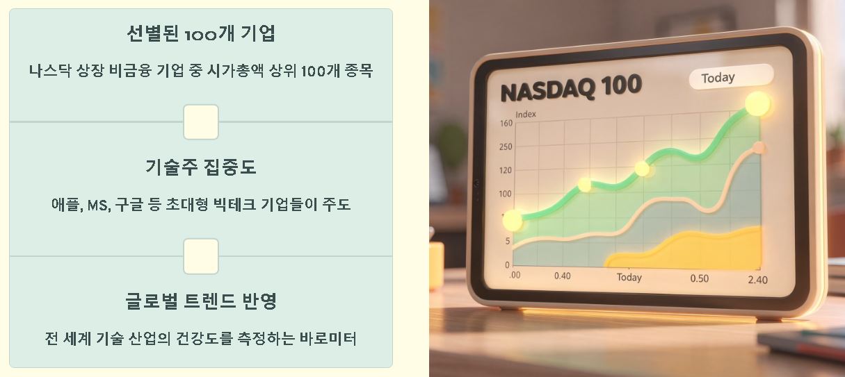 나스닥 이란