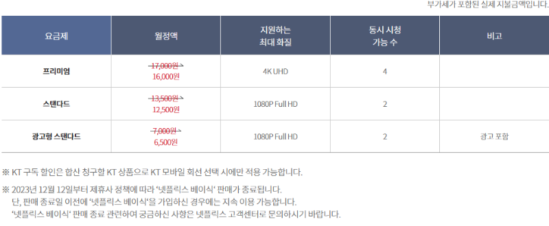 넷플릭스 할인방법